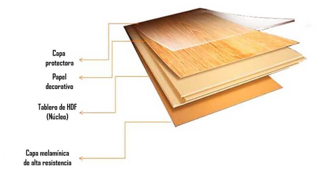 capas suelo laminado